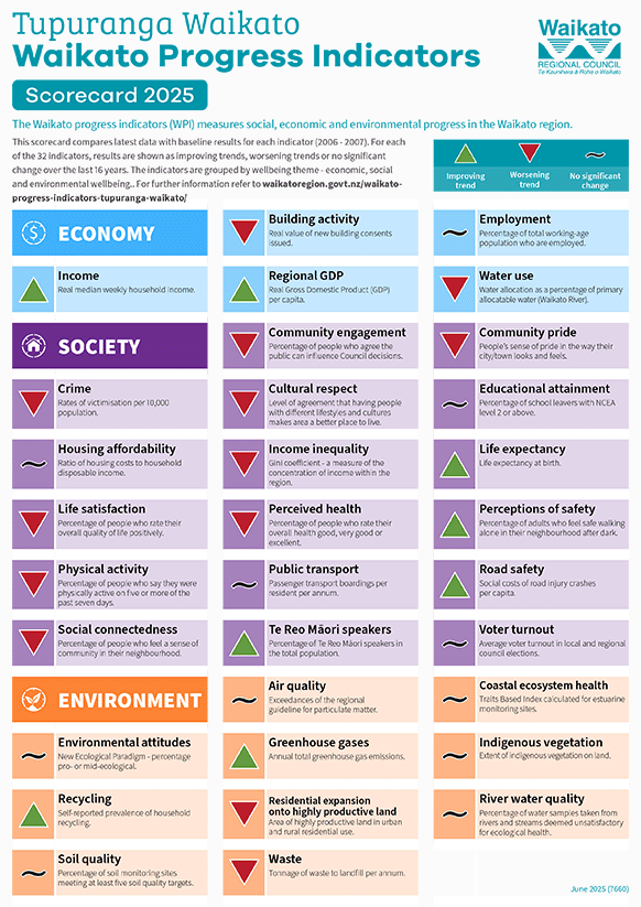 Image - WPI scorecard
